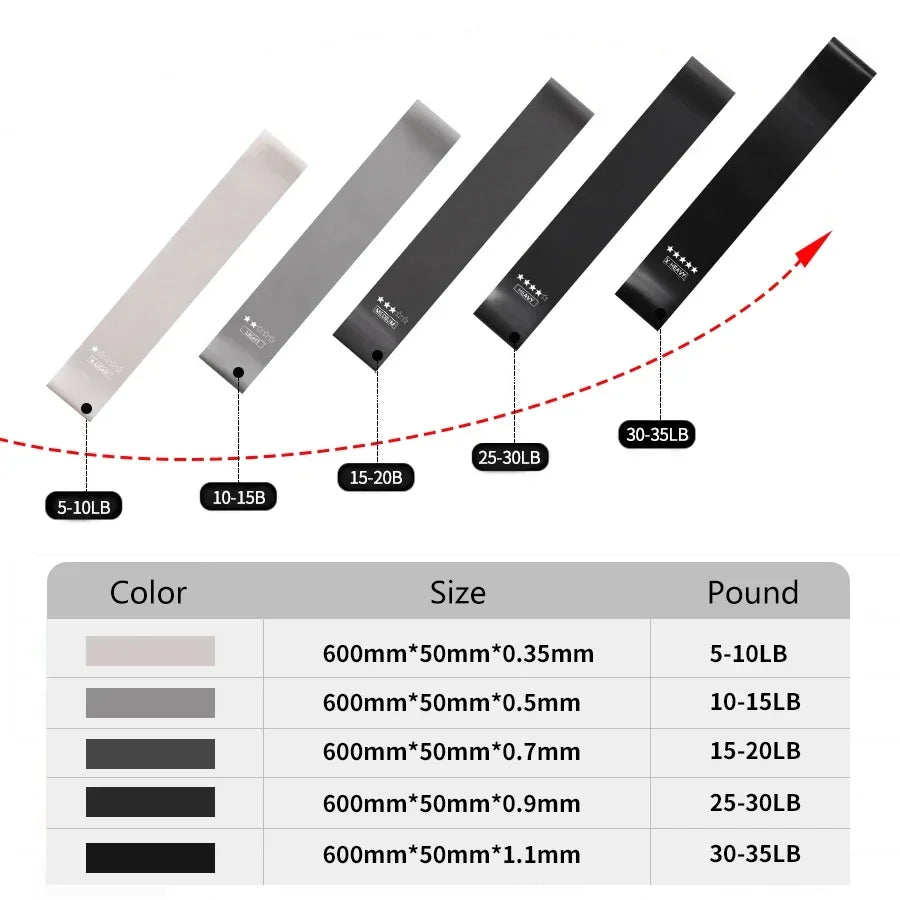 Fitness Workout training Resistance Bands Home yoga sport resistance bands Stretching Elastic Pilates Crossfit Gym Equipment CB DROPSHIPPING