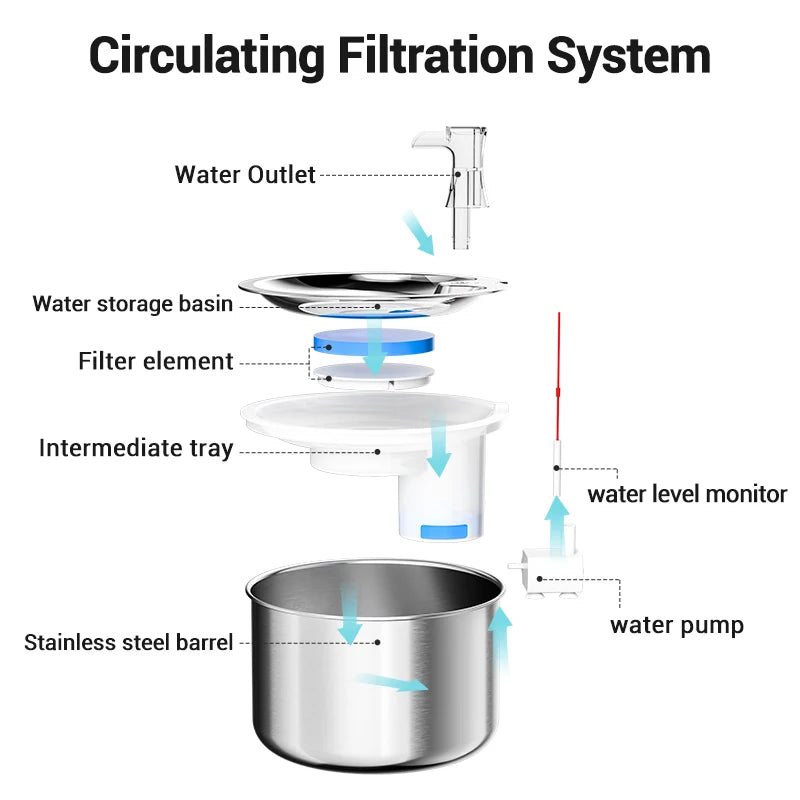 ROJECO Stainless Steel Pet Water Fountain Automatic Water Dispenser For Cats Smart Drinking Fountain With Filters Dogs Drinkers